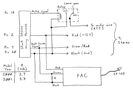 PAC modification schematic