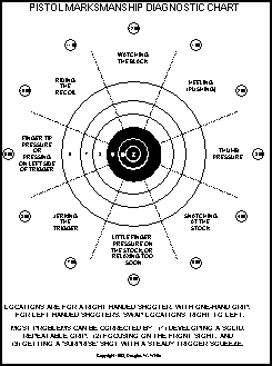 Shooting Chart For Pistols