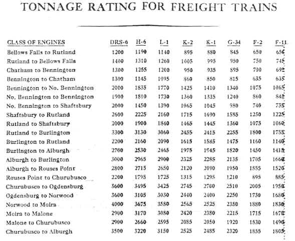 O&LC Tonnage Ratings