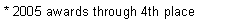 Text Box: * 2005 awards through 4th place