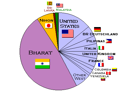 democratic democracies most which democracy map 1945 states during nations population meaning really believe period than years