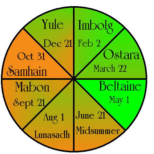 Wheel2.gif